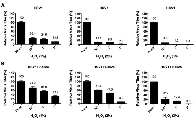 HOCl Rapidly Kills Corona, Flu, and Herpes to Prevent Aerosol Spread.