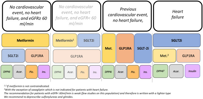 2023 update on Italian guidelines for the treatment of type 2 diabetes