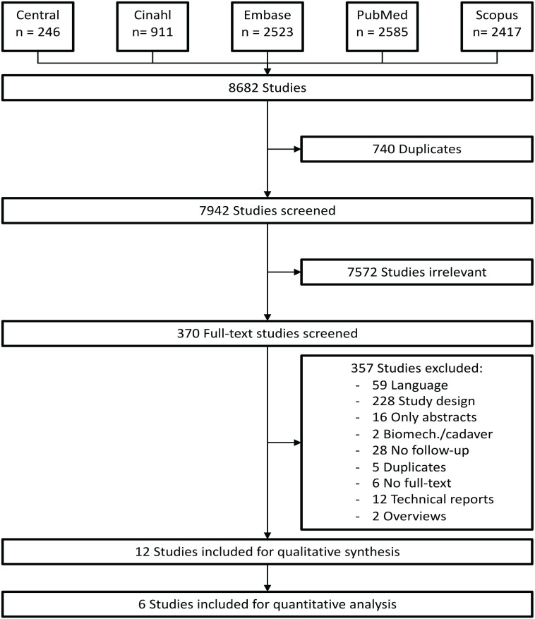 Open Reduction and Internal Fixation of the Posterior Malleolus Fragment in Ankle Fractures Improves the Patient-Rated Outcome: A Systematic Review.