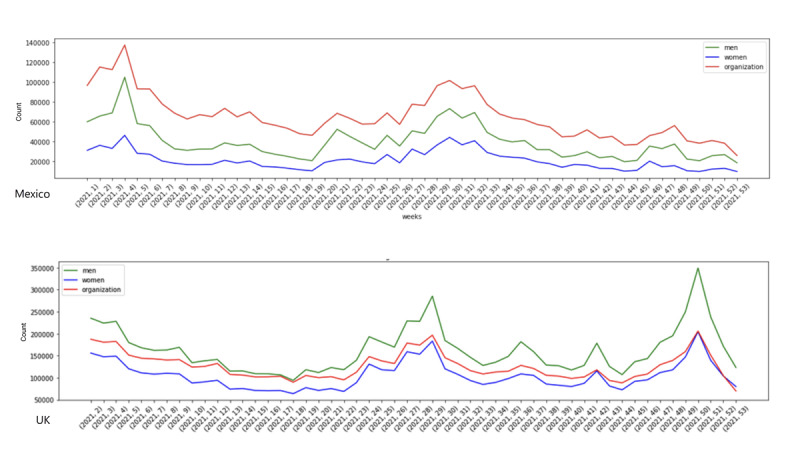 Using Machine Learning Technology (Early Artificial Intelligence-Supported Response With Social Listening Platform) to Enhance Digital Social Understanding for the COVID-19 Infodemic: Development and Implementation Study.