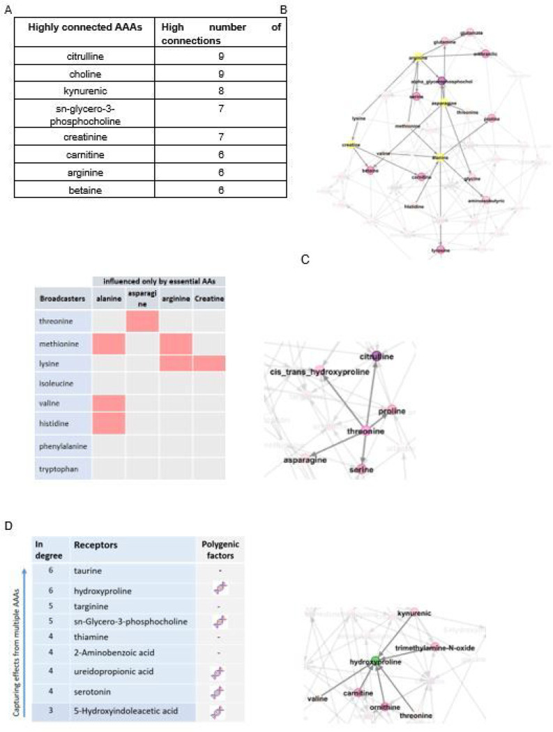 WITHDRAWN: Broadcasters, receivers, functional groups of metabolites and the link to heart failure using polygenic factors.