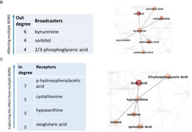 WITHDRAWN: Broadcasters, receivers, functional groups of metabolites and the link to heart failure using polygenic factors.