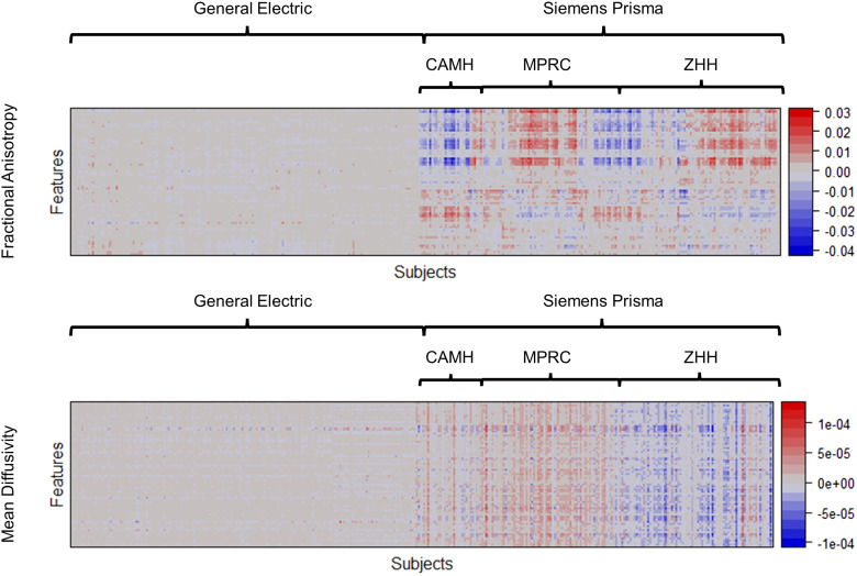 RELIEF: A structured multivariate approach for removal of latent inter-scanner effects.