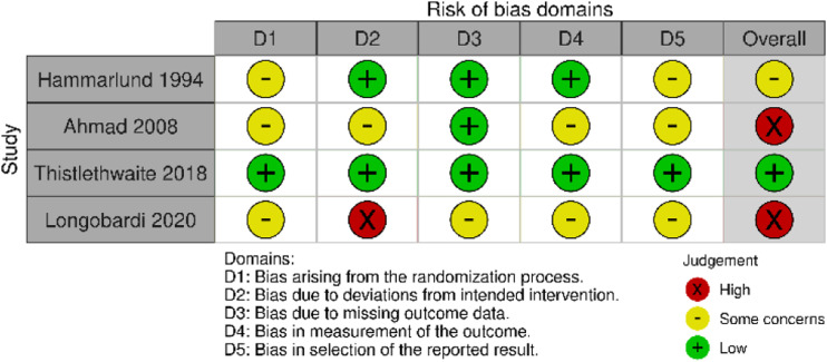 Hyperbaric Oxygen as an Adjunct in the Treatment of Venous Ulcers: A Systematic Review.