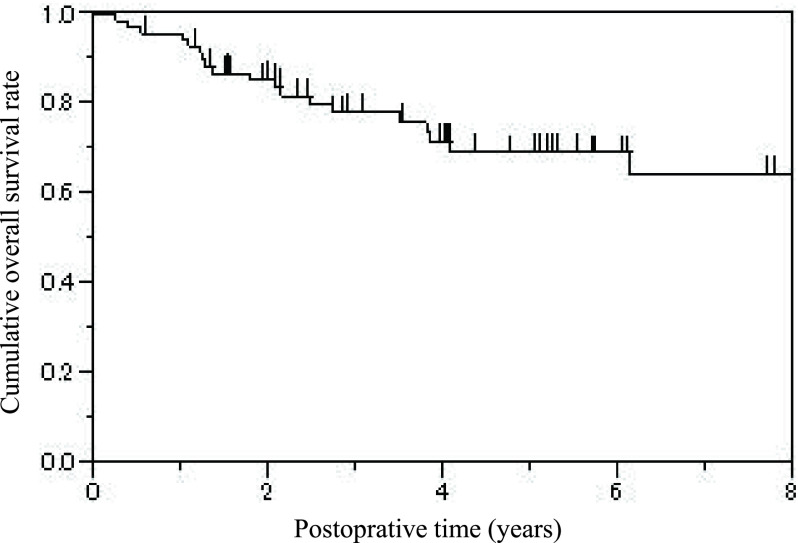 Restrictive Ventilatory Impairment as a Poor Prognostic Factor in Patients Who Undergo Surgical Resection for Metachronous Second Primary Lung Cancer.