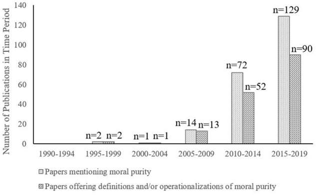 The Problem of Purity in Moral Psychology.