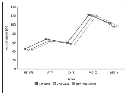 Leukocyte cell population data as potential markers of COVID-19 disease characterization.