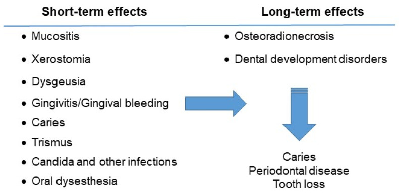 Oral Manifestations: A Warning-Sign in Children with Hematological Disease Acute Lymphocytic Leukemia.