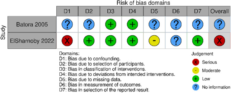 Hyperbaric Oxygen as an Adjunct in the Treatment of Venous Ulcers: A Systematic Review.