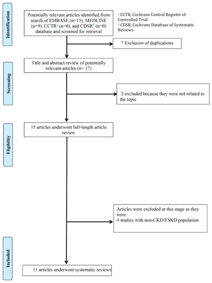 Contrast-Induced Encephalopathy in Patients with Chronic Kidney Disease and End-Stage Kidney Disease: A Systematic Review and Meta-Analysis.