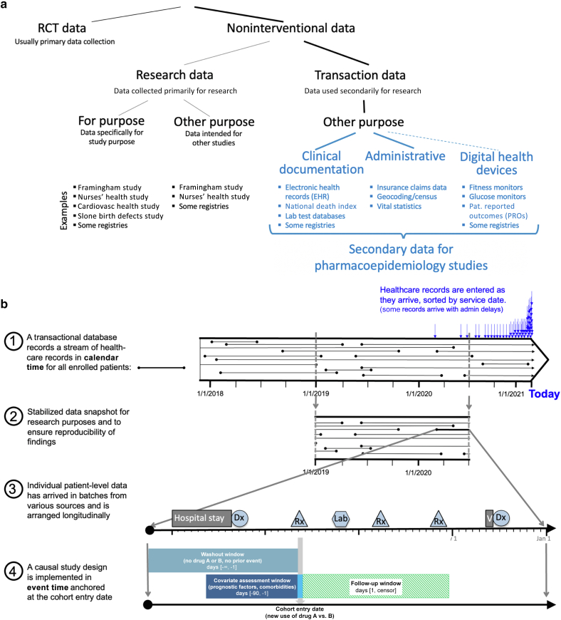 Concepts of Designing and Implementing Pharmacoepidemiology Studies on the Safety of Systemic Treatments in Dermatology Practice