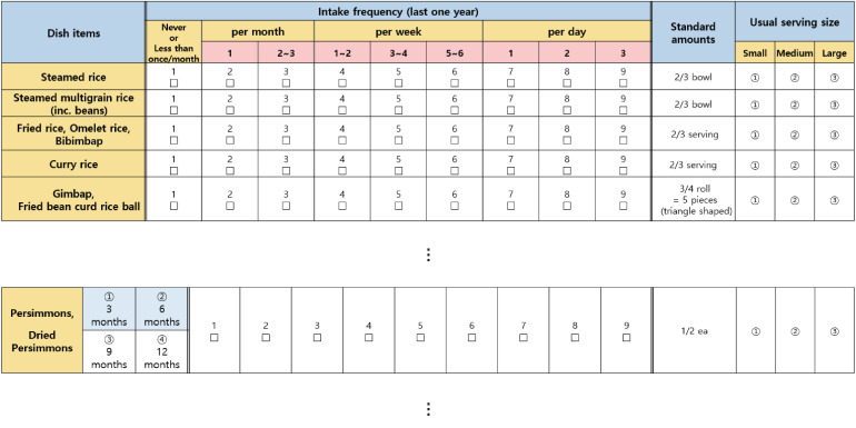 Development of a semi-quantitative food frequency questionnaire for dietary intake of elementary school children: data from the Seventh Korea National Health and Nutrition Examination Survey.