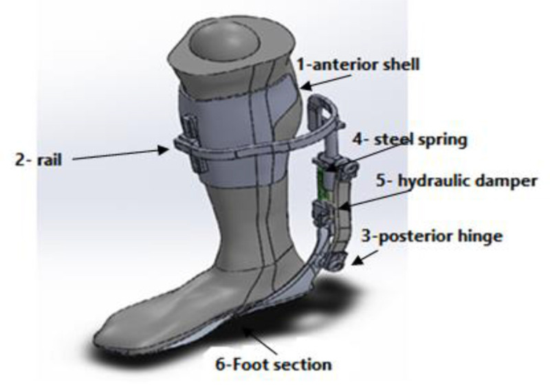 Design and Evaluation of Hybrid Passive Spring Damper Ankle Foot Orthosis for Gait Performance in Drop Foot Patients: A Feasibility Study.