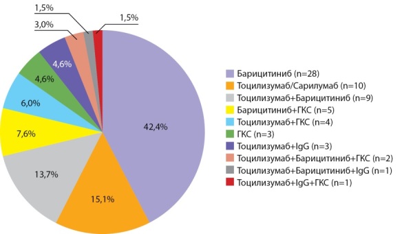 [Dynamics the parameters of mineral metabolism in hospitalized patients with COVID-19, the impact of etiotropic and pathogenetic therapy].