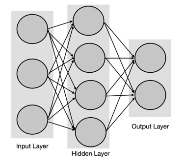 Artificial Intelligence and the Evaluation and Treatment of Stroke.