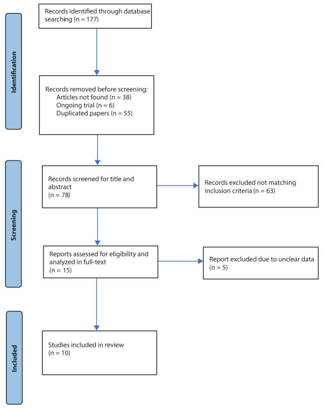 Pain management in pediatric age. An update.