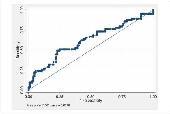 Prognostic values of baseline cortisol levels and neutrophil to lymphocyte ratio in COVID-19.