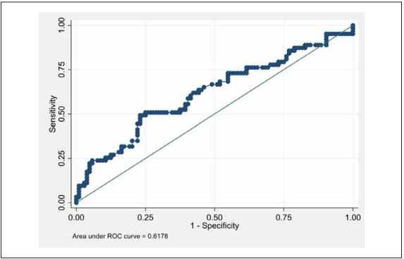 Prognostic values of baseline cortisol levels and neutrophil to lymphocyte ratio in COVID-19.