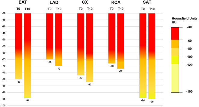 Semaglutide therapy decreases epicardial fat inflammation and improves psoriasis severity in patients affected by abdominal obesity and type-2 diabetes.