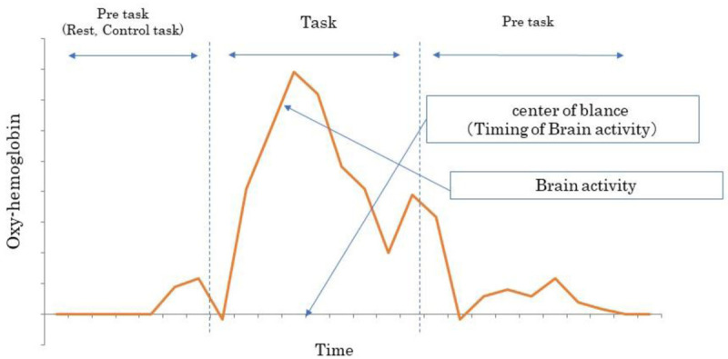 Comparison of Cerebral Blood Volume during Cold and Warm Stimulation in Elderly and Young Subjects.