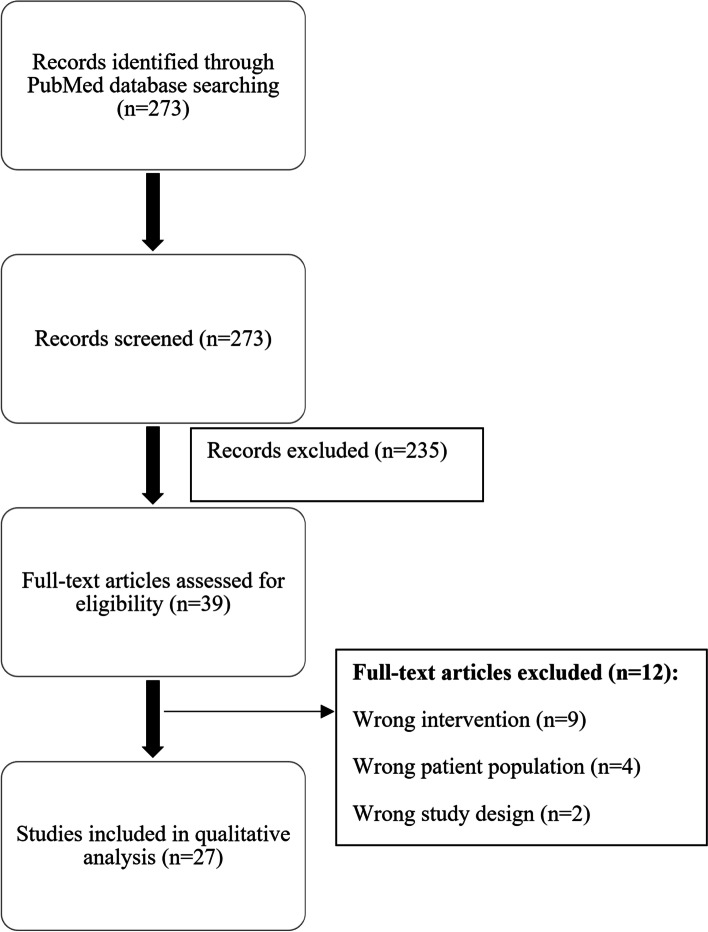 Provocative mesenteric angiography for occult gastrointestinal bleeding: a systematic review.