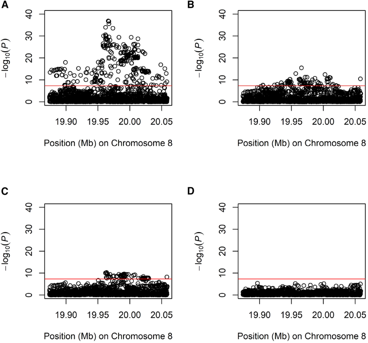 Universal genome-wide association studies: Powerful joint ancestry and association testing.