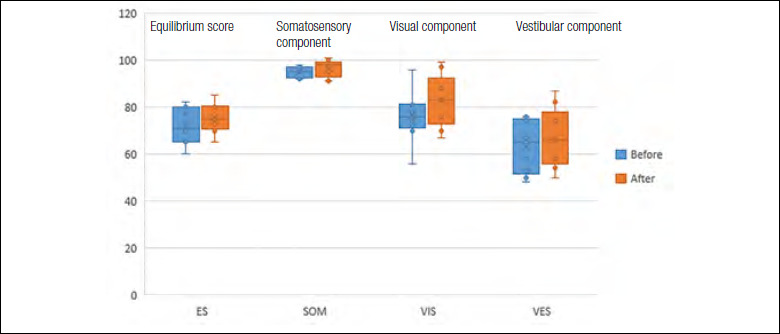 Combined treatment of muscle tension dysphonia: voice therapy with instrumental postural rehabilitation.