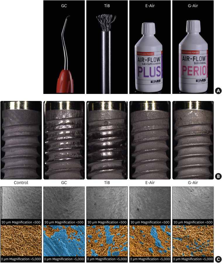 The efficacy of different implant surface decontamination methods using spectrophotometric analysis: an <i>in vitro</i> study.