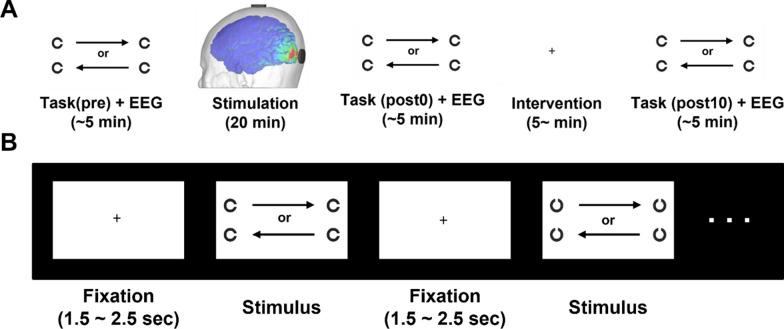 Enhancement of dynamic visual acuity using transcranial alternating current stimulation with gamma burst entrained on alpha wave troughs.