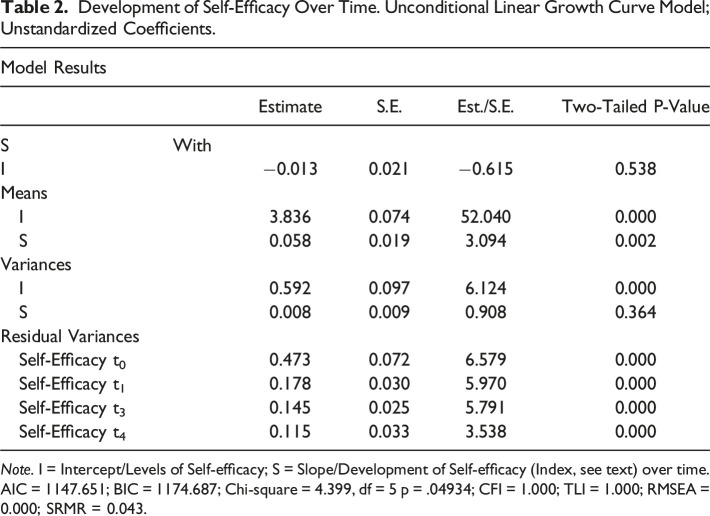 A Longitudinal Study on the Effects of Parasocial Relationships and Breakups With Characters of a Health-Related TV Show on Self-Efficacy and Exercise Behavior: The Case of The Biggest Loser.