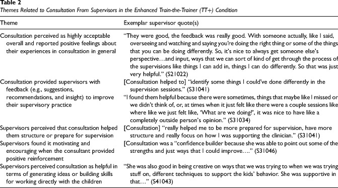 Therapist and supervisor perspectives about two train-the-trainer implementation strategies in schools: A qualitative study.