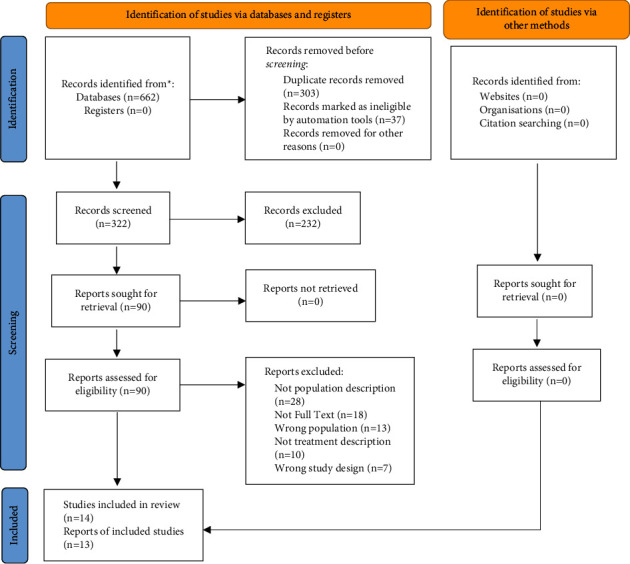 Effectiveness of Dry Needling in Improving Pain and Function in Comparison with Other Techniques in Patients with Chronic Neck Pain: A Systematic Review and Meta-Analysis.