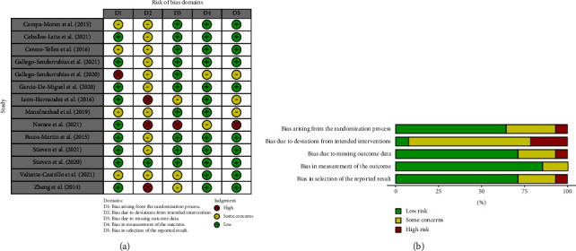 Effectiveness of Dry Needling in Improving Pain and Function in Comparison with Other Techniques in Patients with Chronic Neck Pain: A Systematic Review and Meta-Analysis.