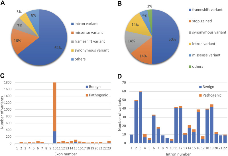 <i>BRCA1</i>-specific machine learning model predicts variant pathogenicity with high accuracy.