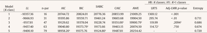 Understanding of Factors Associated with Reporting to the Police, Helping Seeking, and Adopting in Self-protection among Stalking Victims: A Latent Class Analysis.