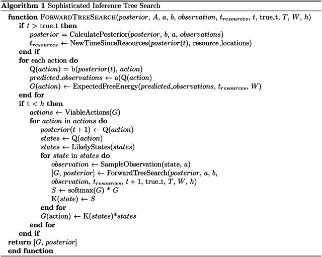 Sophisticated Learning: A novel algorithm for active learning during model-based planning.