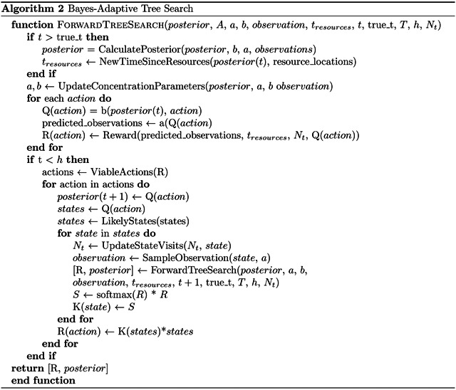 Sophisticated Learning: A novel algorithm for active learning during model-based planning.