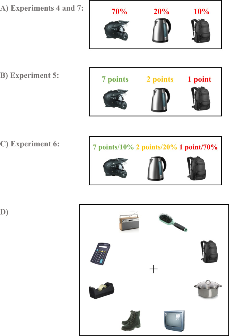 Graded prioritisation of targets in search: reward diminishes the low prevalence effect.