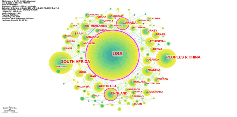 Studies on HIV/AIDS Among Students: Bibliometric Analysis.