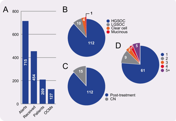 Exploiting a living biobank to delineate mechanisms underlying disease-specific chromosome instability.