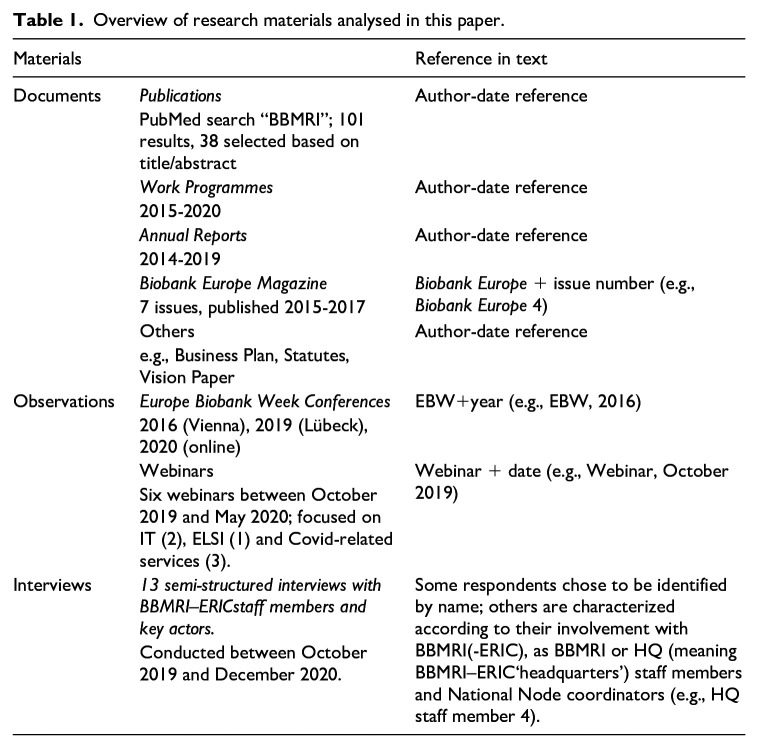 Infrastructuring European scientific integration: Heterogeneous meanings of the European biobanking infrastructure BBMRI-ERIC.