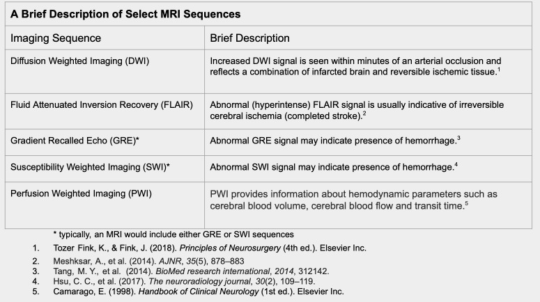 Medical Management of Acute Cerebral Ischemia.