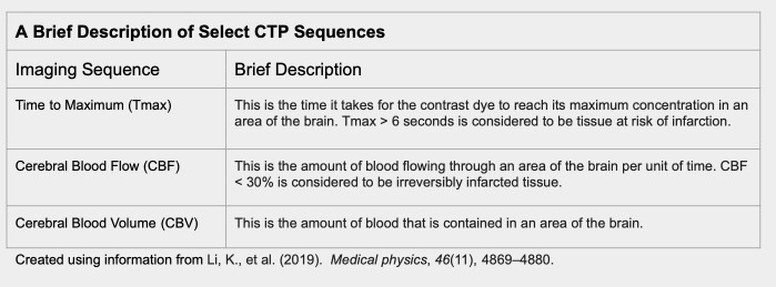 Medical Management of Acute Cerebral Ischemia.