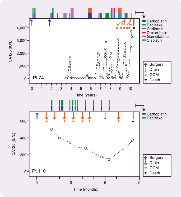 Exploiting a living biobank to delineate mechanisms underlying disease-specific chromosome instability.