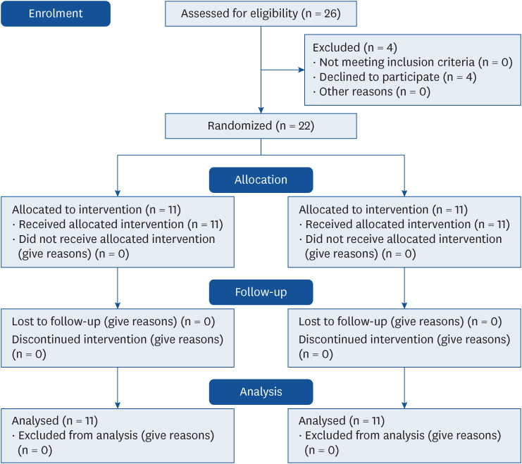 The effects of pomegranate peel added bread on anthropometric measurements, metabolic and oxidative parameters in individuals with type 2 diabetes: a double-blind, randomized, placebo-controlled study.