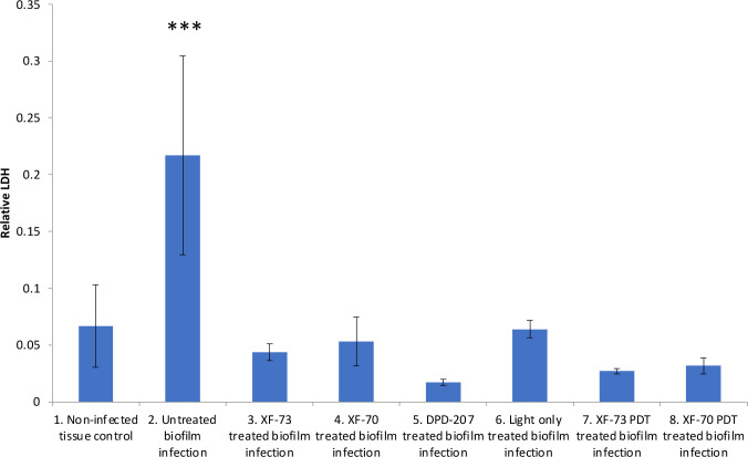 Antimicrobial effects of XF drugs against <i>Candida albicans</i> and its biofilms.