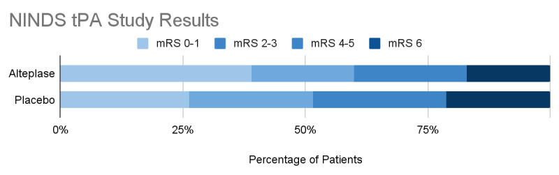 Medical Management of Acute Cerebral Ischemia.