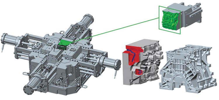 Case Study of Large Three-Dimensional-Printed Slider with Conformal Cooling for High-Pressure Die Casting.