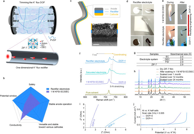 Trimming the Degrees of Freedom via a K+ Flux Rectifier for Safe and Long-Life Potassium-Ion Batteries