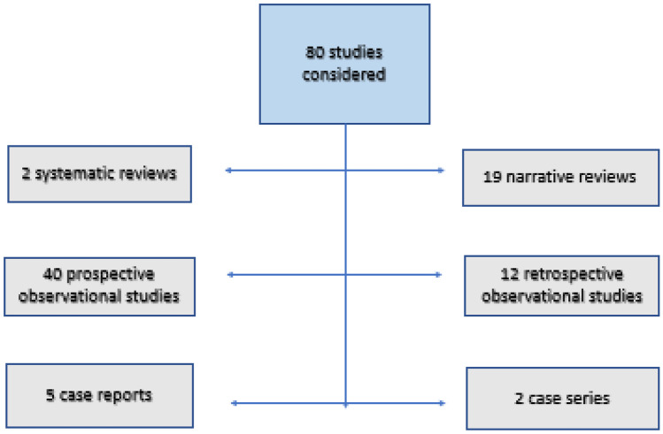 Vernal Keratoconjunctivitis: A Systematic Review.